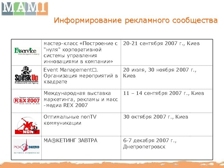 Информирование рекламного сообщества мастер-класс «Построение с "нуля" корпоративной системы управления инновациями в компании» 20