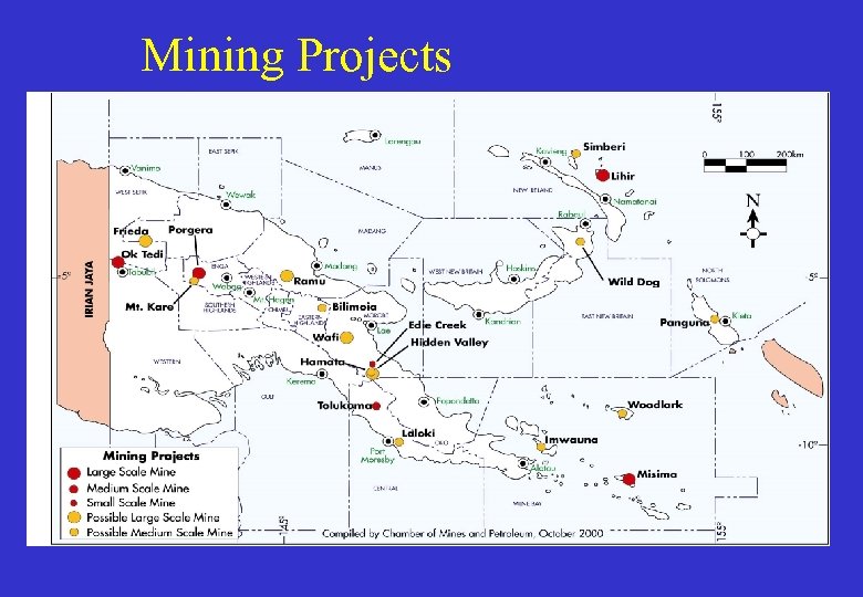 Mining Projects 