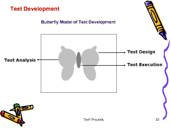 Test Development Butterfly Model of Test Development Test Design Test Analysis Test Execution Test