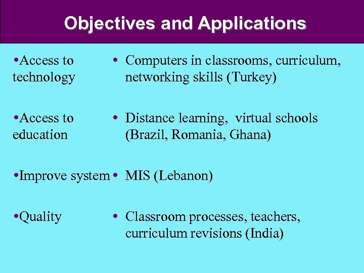 Objectives and Applications Access to technology Computers in classrooms, curriculum, networking skills (Turkey) Access