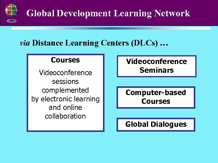 Global Development Learning Network via Distance Learning Centers (DLCs) … Courses Videoconference sessions complemented