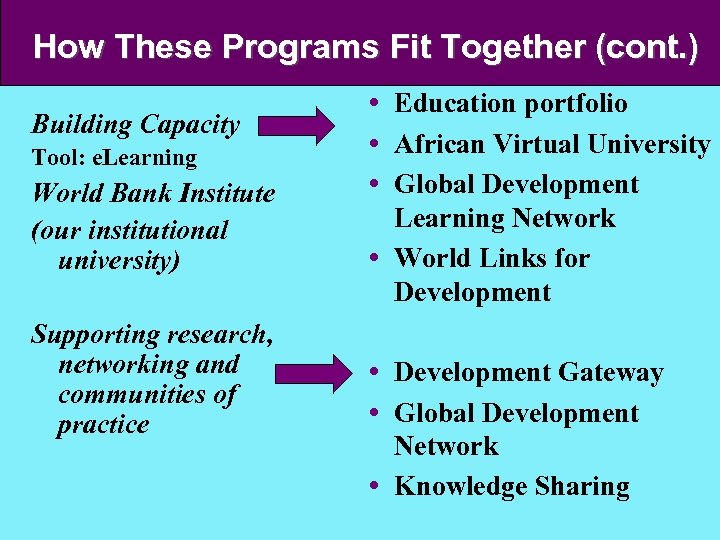 How These Programs Fit Together (cont. ) Building Capacity Tool: e. Learning World Bank