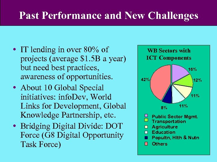 Past Performance and New Challenges IT lending in over 80% of projects (average $1.