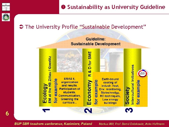  Sustainability as University Guideline The University Profile “Sustainable Development” 6 BUP SBR teachers