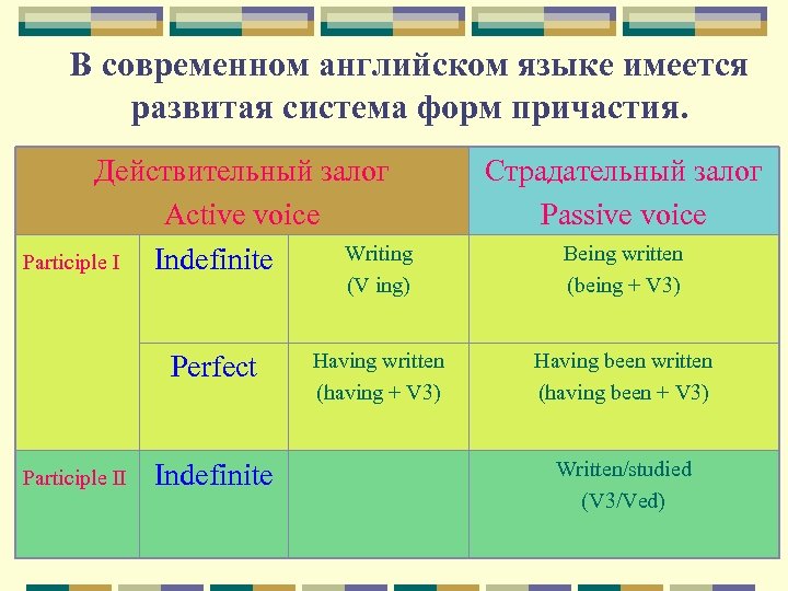 В современном английском языке имеется развитая система форм причастия. Действительный залог Active voice Writing