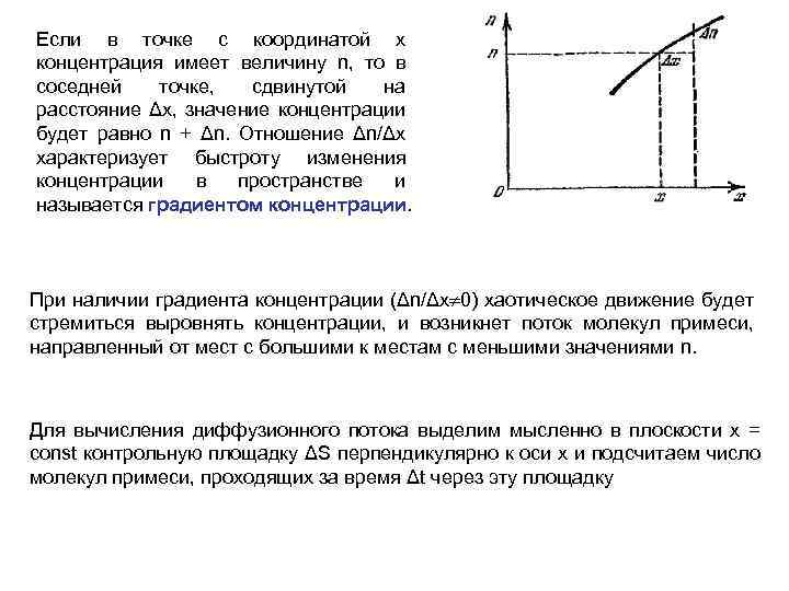 На рисунке приведена зависимость концентрации диффундирующего газа n от координаты x