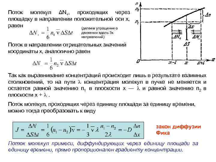 Поток молекул ΔN+, проходящих через площадку в направлении положительной оси х, равен (делаем упрощение