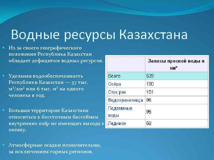 Водные ресурсы казахстана презентация