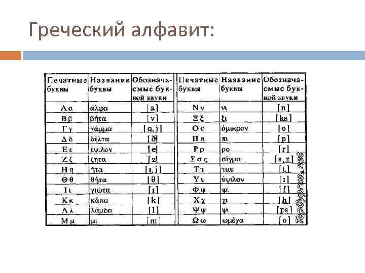 Греческое слово связь. Греческий алфавит. Древнегреческий алфавит. Буквы греческого алфавита с названиями. Произношение букв греческого алфавита.