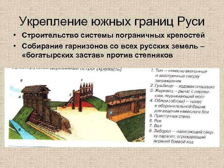 Укрепление южных границ Руси • Строительство системы пограничных крепостей • Собирание гарнизонов со всех