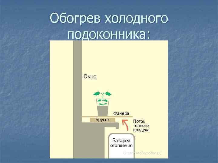 Обогрев холодного подоконника: 