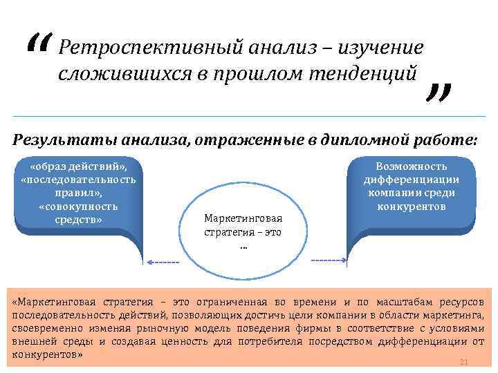 “ Ретроспективный анализ – изучение сложившихся в прошлом тенденций ” Результаты анализа, отраженные в