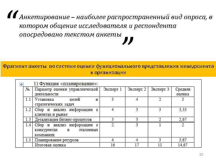 “ Анкетирование – наиболее распространенный вид опроса, в котором общение исследователя и респондента опосредовано