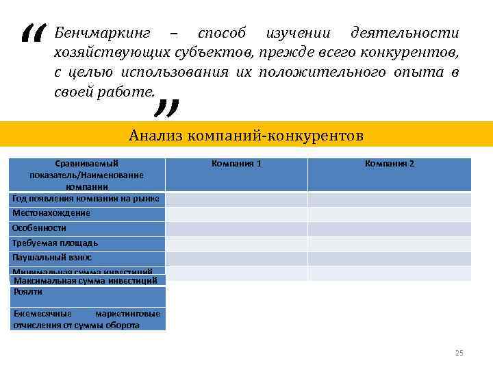 “ Бенчмаркинг – способ изучении деятельности хозяйствующих субъектов, прежде всего конкурентов, с целью использования