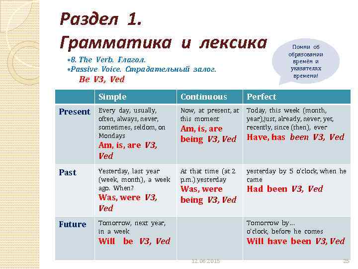 Раздел 1. Грамматика и лексика 8. The Verb. Глагол. Passive Voice. Страдательный залог. Be