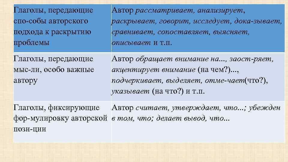 Глаголы, передающие спо собы авторского подхода к раскрытию проблемы Автор рассматривает, анализирует, раскрывает, говорит,