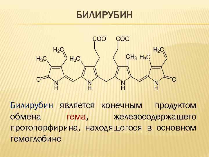 БИЛИРУБИН Билирубин является конечным продуктом обмена гема, железосодержащего протопорфирина, находящегося в основном гемоглобине 