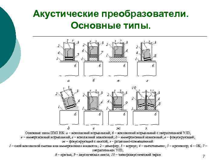 Акустические преобразователи. Основные типы. 3 2 4 1 5 3 2 4 1 6