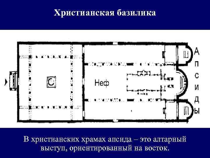 Христианская базилика В христианских храмах апсида – это алтарный выступ, ориентированный на восток. 