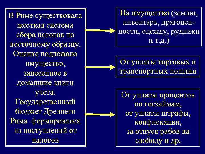 В Риме существовала жесткая система сбора налогов по восточному образцу. Оценке подлежало имущество, занесенное