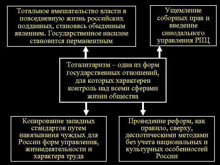 Тотальное вмешательство власти в повседневную жизнь российских подданных, становясь обыденным явлением. Государственное насилие становится