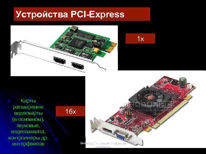 Устройства PCI-Express 1 x Карты расширения: видеокарты (в основном), звуковые, ведеозахвата, контроллеры др. интерфейсов