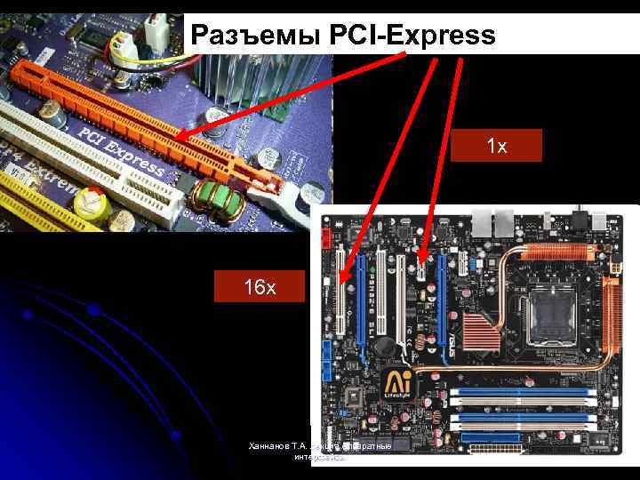 Разъемы PCI-Express 1 x 16 x Ханнанов Т. А. лекция Аппаратные интерфейсы 