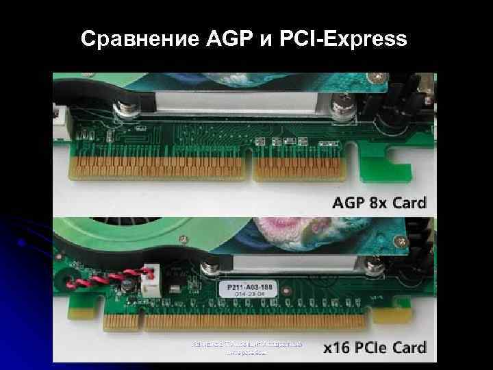 Сравнение AGP и PCI-Express Ханнанов Т. А. лекция Аппаратные интерфейсы 