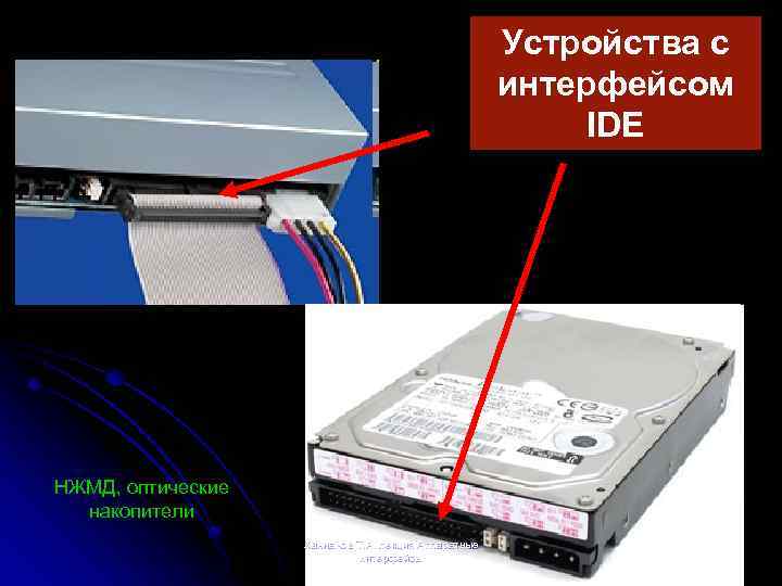 Устройства с интерфейсом IDE НЖМД, оптические накопители Ханнанов Т. А. лекция Аппаратные интерфейсы 