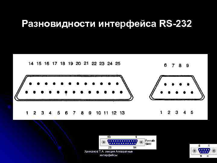 Разновидности интерфейса RS-232 Ханнанов Т. А. лекция Аппаратные интерфейсы 