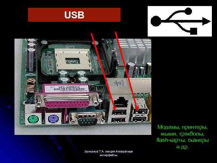 USB Модемы, принтеры, мыши, трекболы, flash-карты, сканеры и др. Ханнанов Т. А. лекция Аппаратные