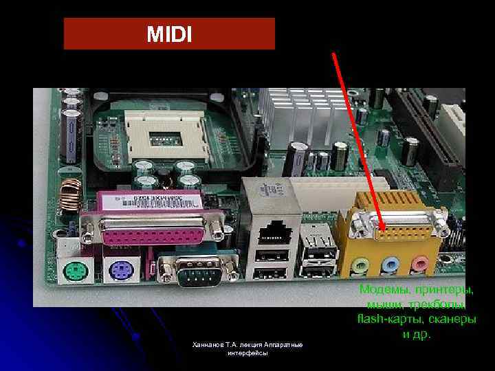 MIDI Модемы, принтеры, мыши, трекболы, flash-карты, сканеры и др. Ханнанов Т. А. лекция Аппаратные