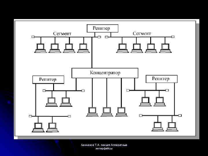 Ханнанов Т. А. лекция Аппаратные интерфейсы 