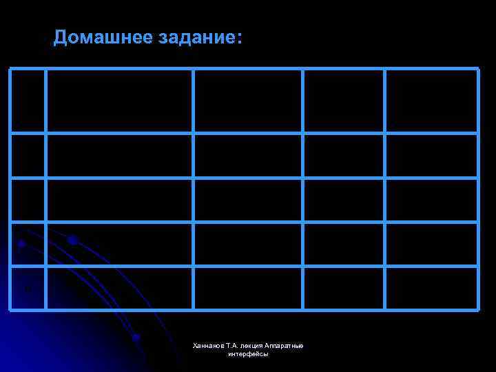 Домашнее задание: N п/п Наименование интерфейса Внешний/ внутренний 1 2 … n Ханнанов Т.