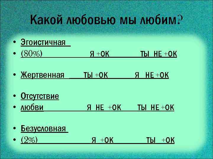 Какой любовью мы любим? • Эгоистичная • (80%) Я +ОК • Жертвенная ТЫ +ОК
