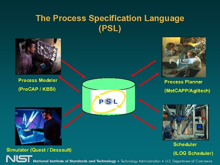 The Process Specification Language (PSL) Process Modeler Process Planner (Pro. CAP / KBSI) (Met.