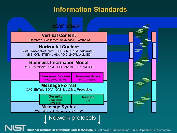 Information Standards B 2 B Stack Vertical Content Automotive, Healthcare, Aerospace, Electronics Horizontal Content