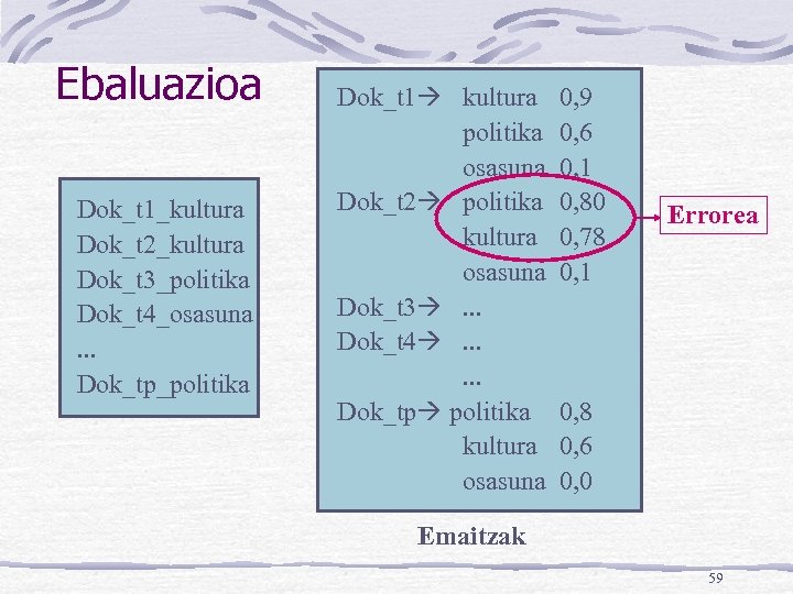 Ebaluazioa Dok_t 1_kultura Dok_t 2_kultura Dok_t 3_politika Dok_t 4_osasuna. . . Dok_tp_politika Dok_t 1
