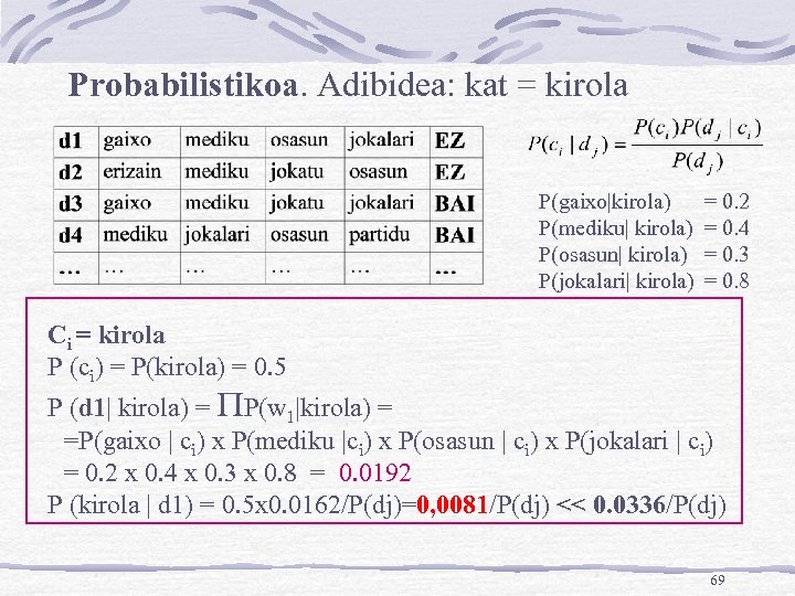 Probabilistikoa. Adibidea: kat = kirola P(gaixo|kirola) P(mediku| kirola) P(osasun| kirola) P(jokalari| kirola) = 0.