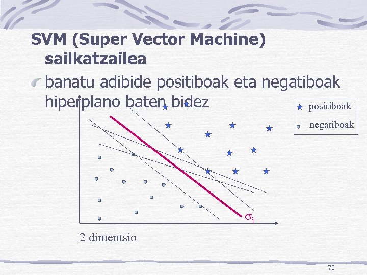 SVM (Super Vector Machine) sailkatzailea banatu adibide positiboak eta negatiboak hiperplano baten bidez positiboak