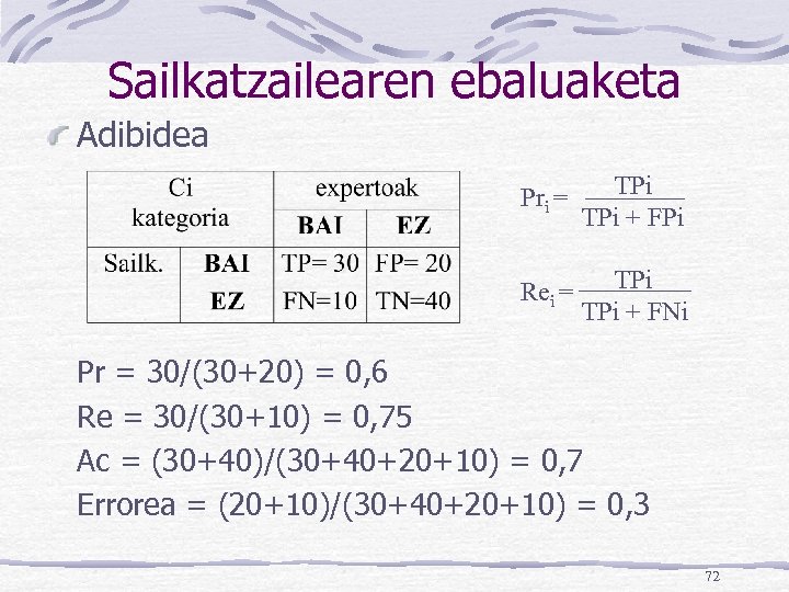 Sailkatzailearen ebaluaketa Adibidea Pri = TPi + FPi Rei = TPi + FNi Pr