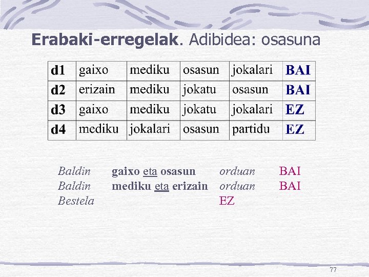 Erabaki-erregelak. Adibidea: osasuna Baldin Bestela gaixo eta osasun orduan mediku eta erizain orduan EZ
