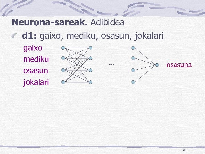 Neurona-sareak. Adibidea d 1: gaixo, mediku, osasun, jokalari gaixo mediku osasun jokalari . .