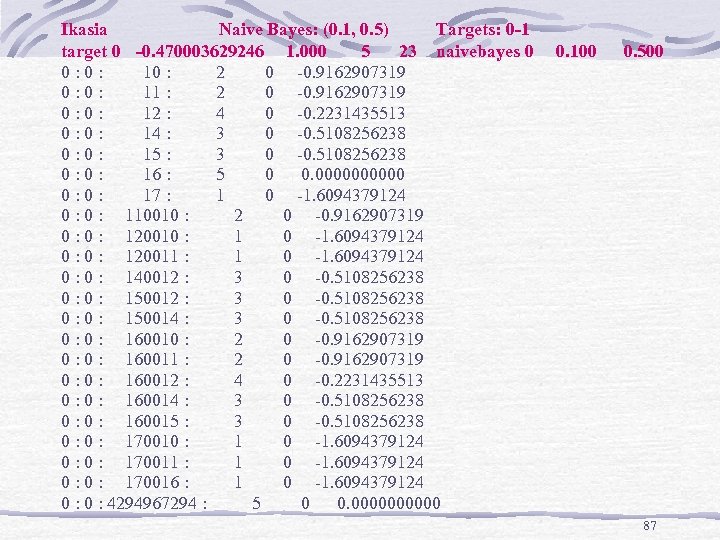 Ikasia Naive Bayes: (0. 1, 0. 5) Targets: 0 -1 target 0 -0. 470003629246