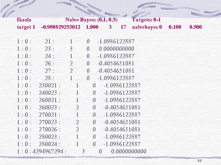 Ikasia target 1 Naive Bayes: (0. 1, 0. 5) -0. 980829253012 1. 000 3