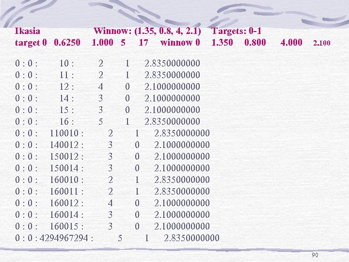 Ikasia target 0 0. 6250 Winnow: (1. 35, 0. 8, 4, 2. 1) 1.