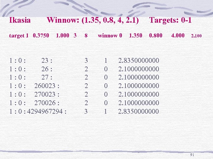 Ikasia Winnow: (1. 35, 0. 8, 4, 2. 1) target 1 0. 3750 1.