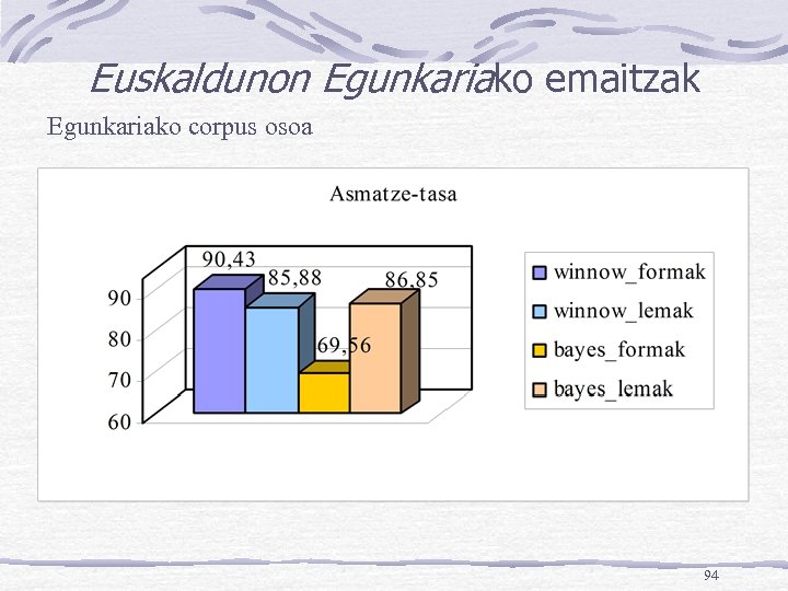 Euskaldunon Egunkariako emaitzak Egunkariako corpus osoa 94 
