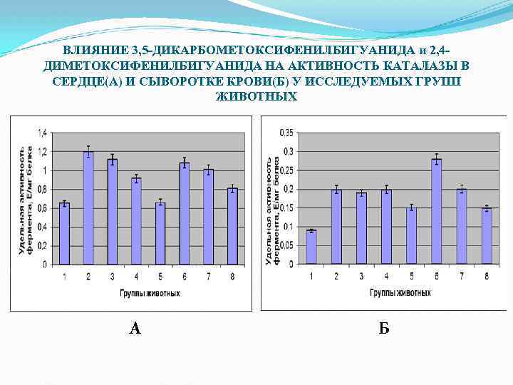 ВЛИЯНИЕ 3, 5 -ДИКАРБОМЕТОКСИФЕНИЛБИГУАНИДА и 2, 4 ДИМЕТОКСИФЕНИЛБИГУАНИДА НА АКТИВНОСТЬ КАТАЛАЗЫ В СЕРДЦЕ(А) И