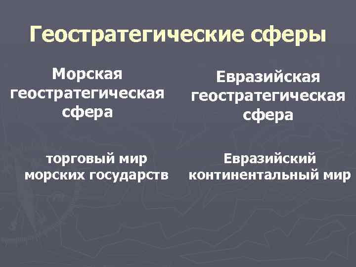 Геостратегические сферы Морская геостратегическая сфера Евразийская геостратегическая сфера торговый мир морских государств Евразийский континентальный